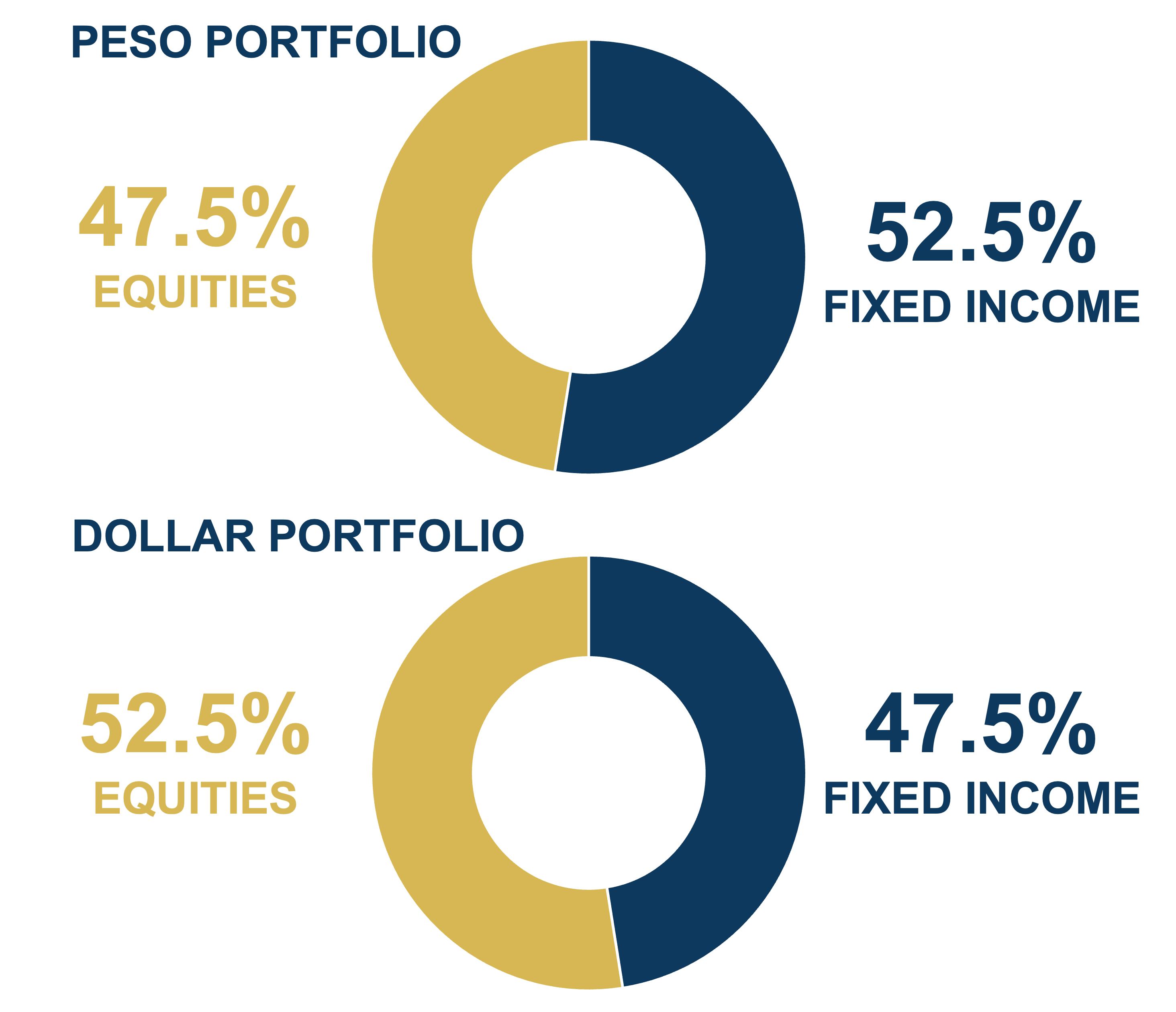 July 2025 model port